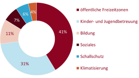 Bild zeigt ein Diagramm